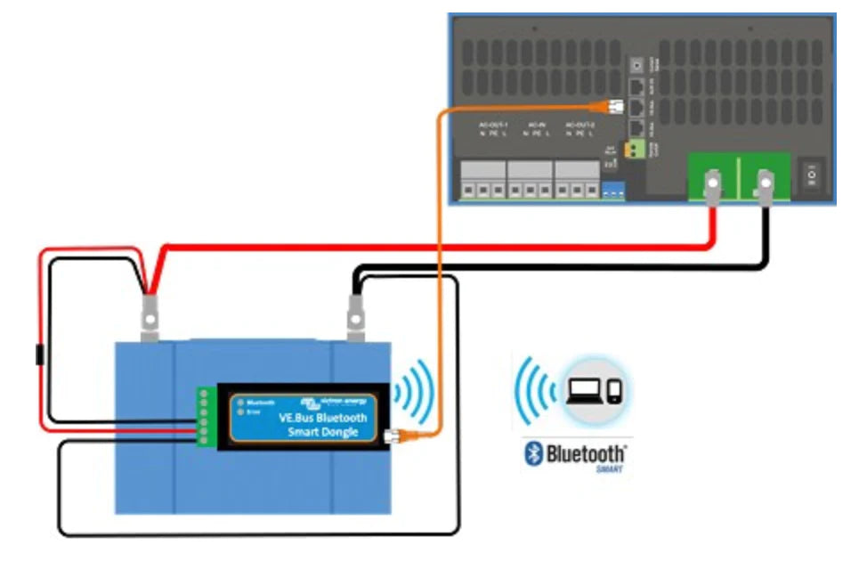 Victron Energy VE.Bus Smart Dongle Regular price