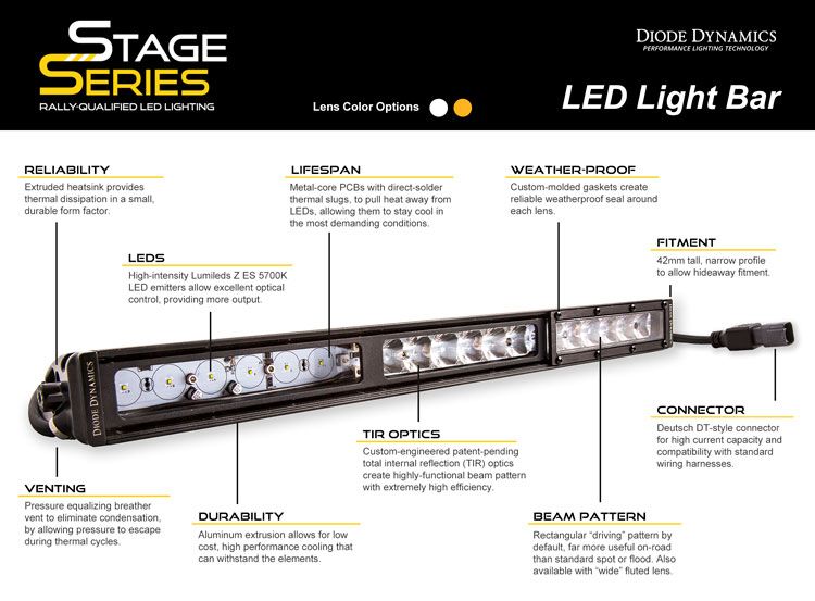 Diode Dynamics Stage Series 42" Light Bar